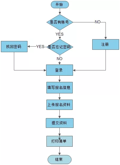 整体操作流程图