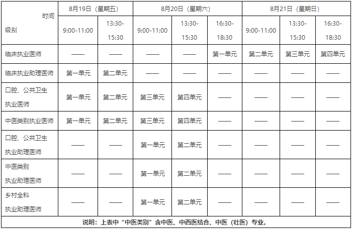 四平考点2022年临床助理医师综合笔试考试时间