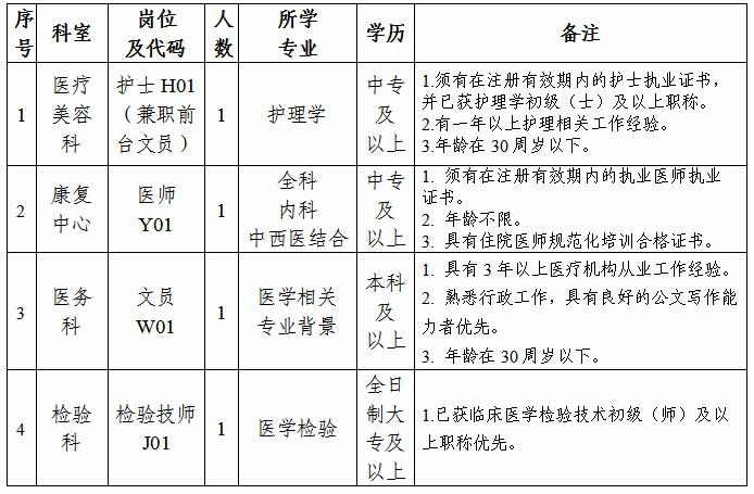 广东省东莞市泗安医院2022年招聘合同聘用制工作人员4名