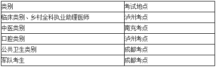 考试地点（以准考证通知为准）