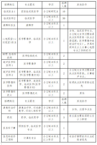 江西省赣州市上犹县人民医院招聘合同制卫生专业技术人员59人