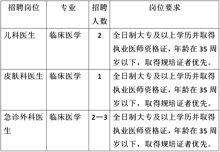 江西省上饶市铅山县人民医院招聘专业技术人员5-6名