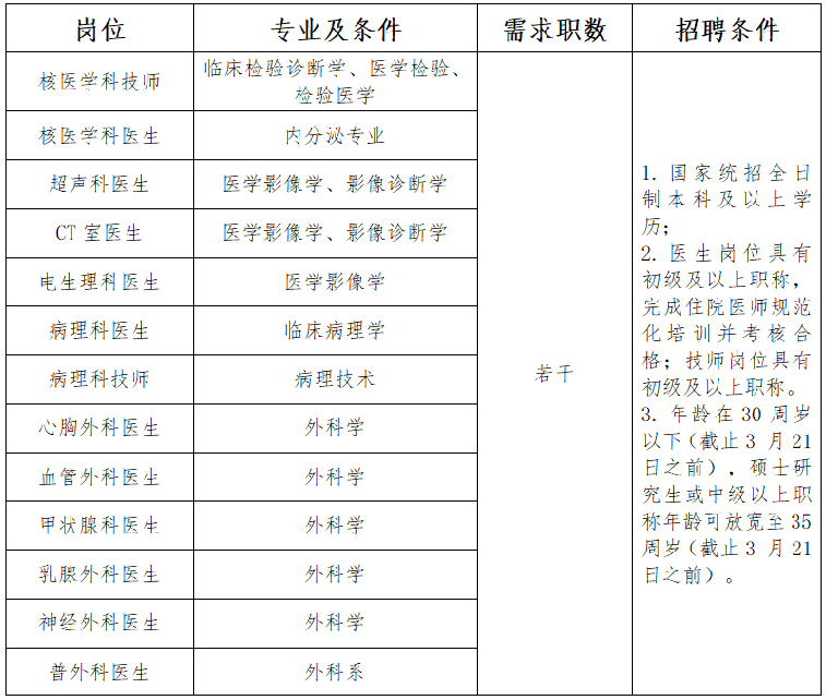 齐齐哈尔市第一医院2022年招聘医务工作人员若干名