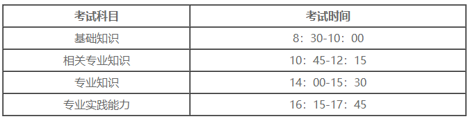 中西医内科主治2022年考试时间是哪天？