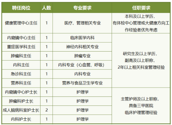 陕西省西安中医脑病医院2022年招聘工作人员113人