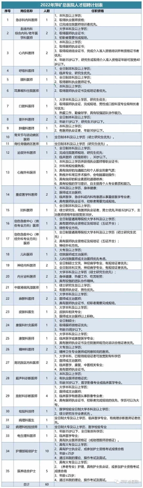 江西省萍乡市萍矿总医院2022年招聘人才60名