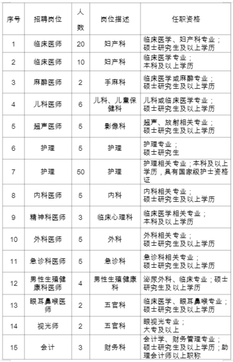 新疆乌鲁木齐市妇幼保健院2022年招聘157人