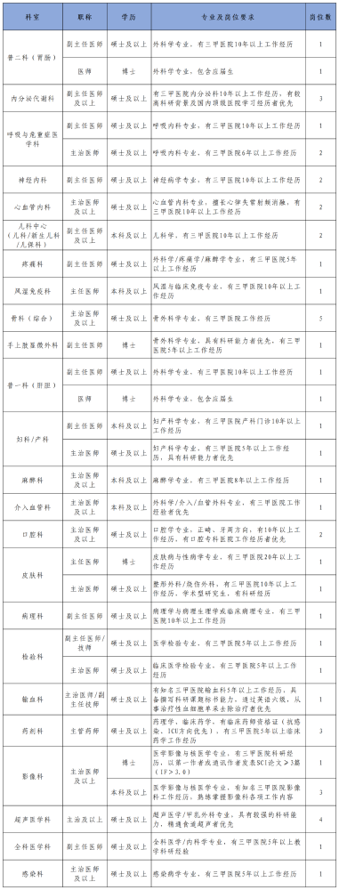 陕西西安大兴医院2022年招聘工作人员49人