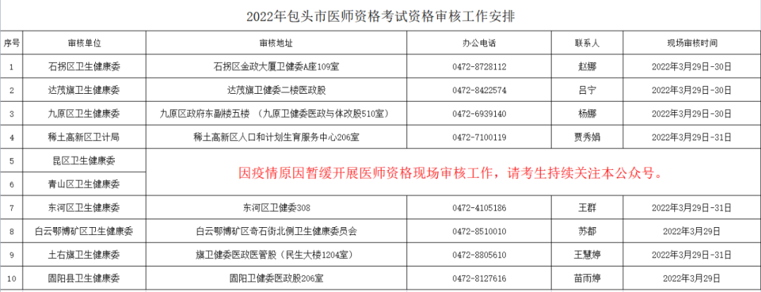 东河区卫生健康委2022年口腔执业医师现场报名审核3月29日起！