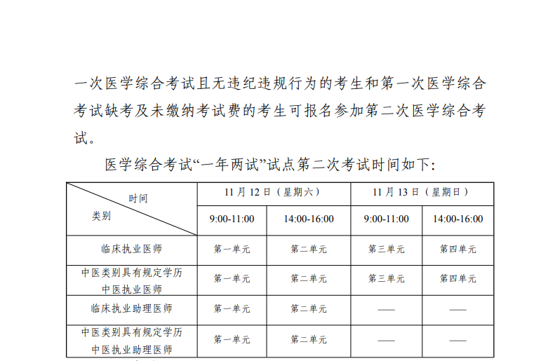 海南省2022年继续开展医师资格考试一年两试1