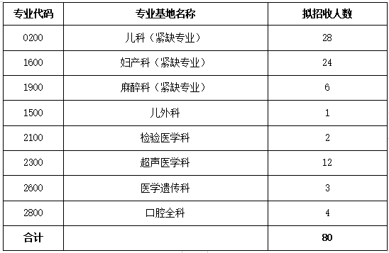 住院医师招聘_2017年江苏省住院医师规范化培训学员招聘通知(4)