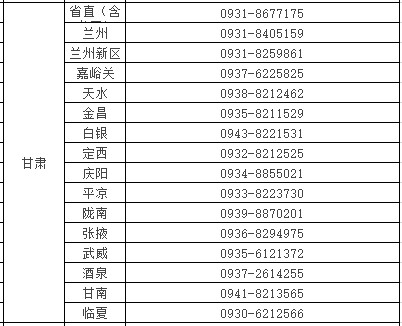 甘肃考区2022年公共卫生医师资格考试实践技能缴费开始了吗？