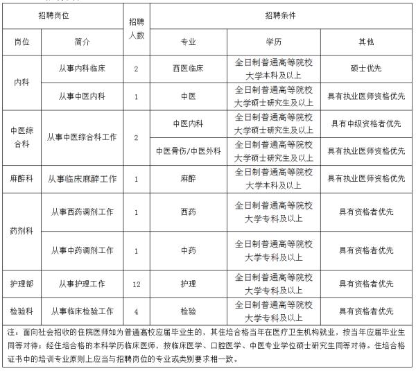 天津市东丽区中医医院自主招聘派遣制工作人员24名