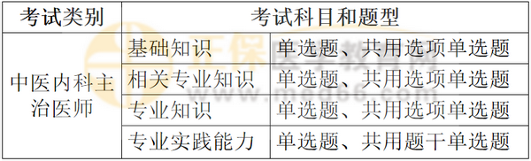 中医内科主治医师2022年考试是哪些题型？