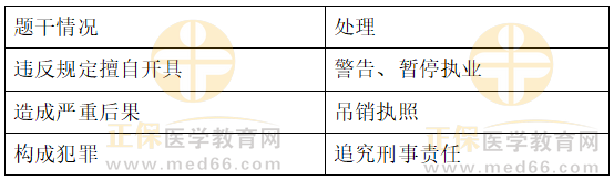 未取得麻药和精一药处方资格医师的法律责任：2022年临床医学专业本科水平测试知识点