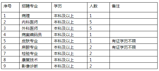 陕西省渭南市第三医院2022年4月招聘20人