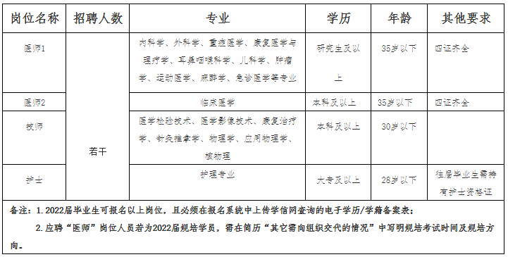 新疆喀什地区第一人民医院2022年4月招聘医师、护士若干名