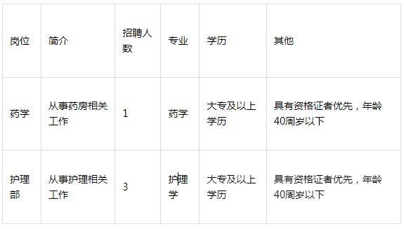 天津市东丽区金钟街社区卫生服务中心招聘派遣制专业技术人员4名