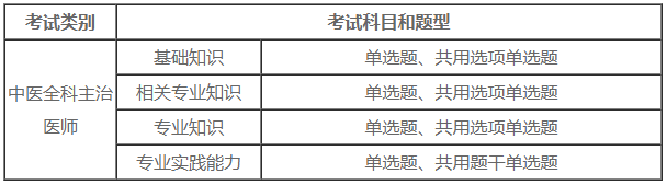 中医全科中级职称2022考试是什么题型？