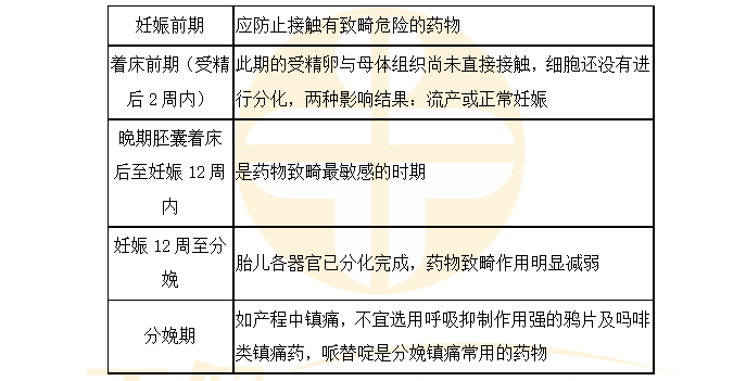 医学教育网初级药士：《答疑周刊》2022年第46期