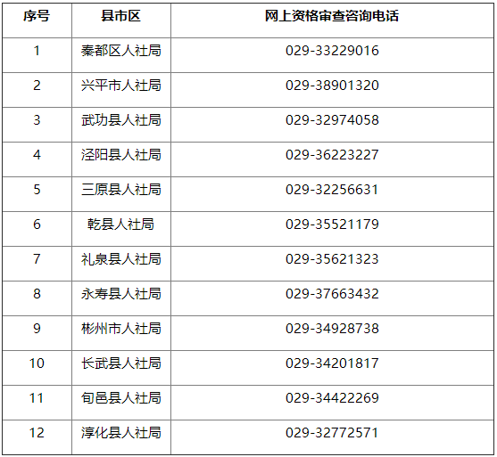 2022年咸阳市县及县以下医疗卫生机构定向招聘医学类本科毕业生330名