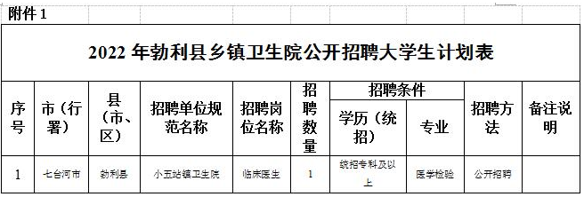 黑龙江省七台河市勃利县2022年招聘乡镇卫生院工作人员1人