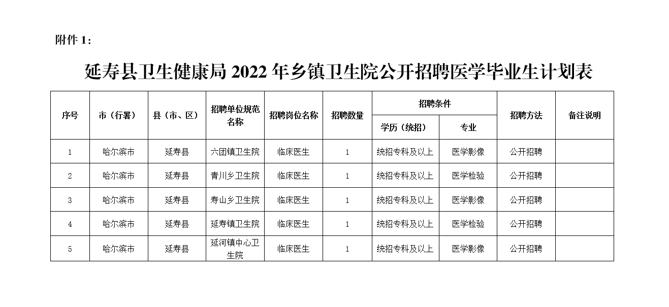 黑龙江省哈尔滨市延寿县2022年乡镇卫生院招聘医学毕业生5名