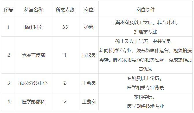 西安交通大学口腔医院2022年第二批招聘40人