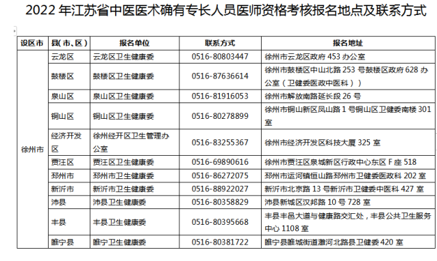 2022年江苏省徐州市中医医术确有专长人员医师资格考核报名地点及联系方式