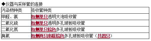 空气样品采集——液体吸收法采样（公卫执业医师技能第三站考点）