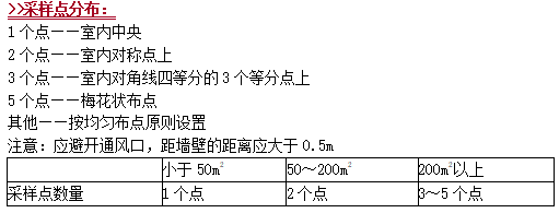 空气样品采集——沉降法采样方法（公卫执业医师技能考点）