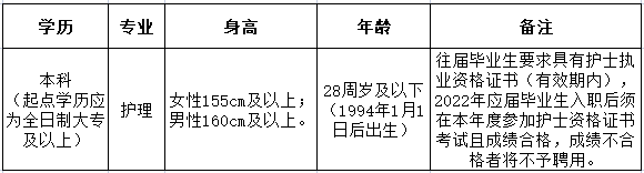 湖北民族大学附属民大医院2022年招聘护理人员60名