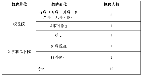 湖北省华中科技大学校医院、同济医学院职工医院招聘医务人员10人