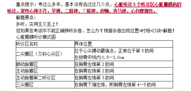 心脏听诊——临床助理医师实践技能体格检查知识点