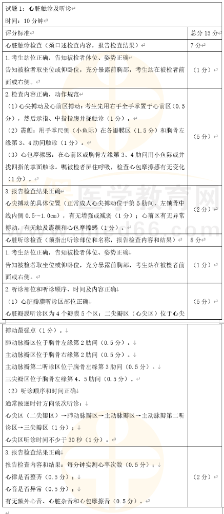 2022年公卫医师实践技能「体格检查」考前模拟卷1（含评分标准）