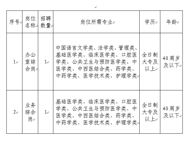 2022年黄石市卫生健康委员会招聘政府雇员2名