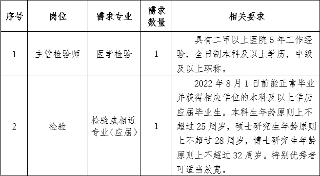 陕西省咸阳市西北农林科技大学医院招聘医学检验专业技术人员2名