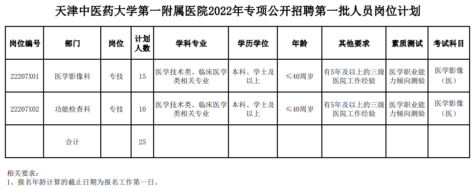 天津中医药大学第一附属医院2022年招聘卫生专业技术人员25名