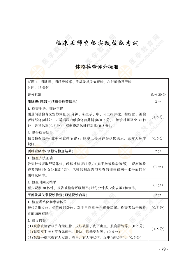 2022年临床助理医师实践技能考试体格检查模拟题（一）