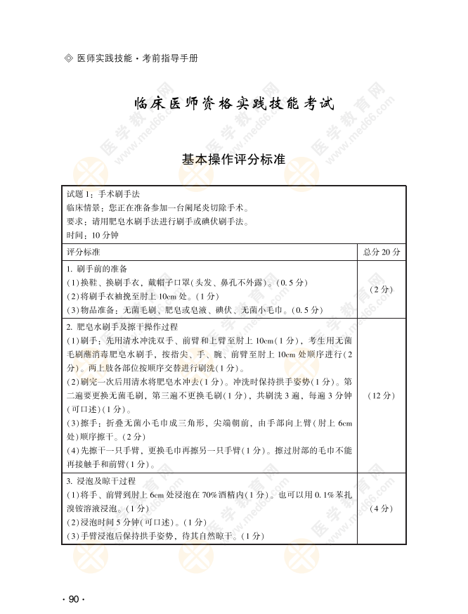 2022年临床助理医师实践技能考试【手术刷手法】基本操作评分标准