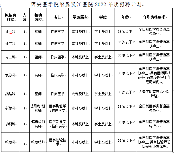 西安医学院附属汉江医院2022年招聘工作人员8人