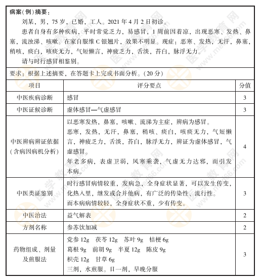 2022年中医技能病例分析经典练习题1号：刘某，男，75岁，已婚，工人。2021年4月2日初诊