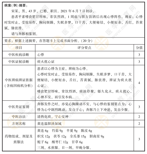 2022年中医技能病例分析练习题2号：宋某，男，43岁，已婚，职员。2021年6月7日初诊