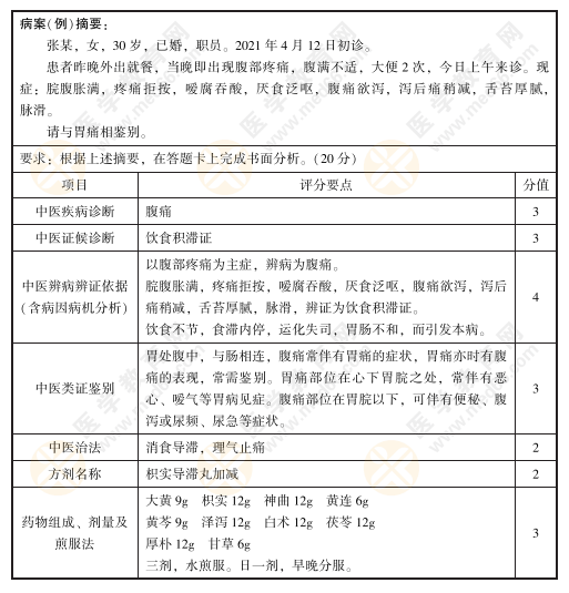 2022年中医技能病例分析练习题3号：张某，女，30岁，已婚，职员。2021年4月12日初诊