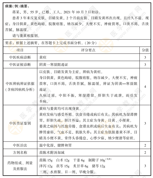 2022年中医技能病例分析练习题4号：蒋某，男，55岁，已婚，工人，2021年10月7日初诊