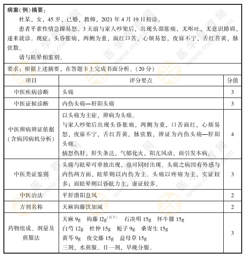 2022年中医技能病例分析练习题5号：杜某，女，45岁，已婚，教师，2021年4月19日初诊