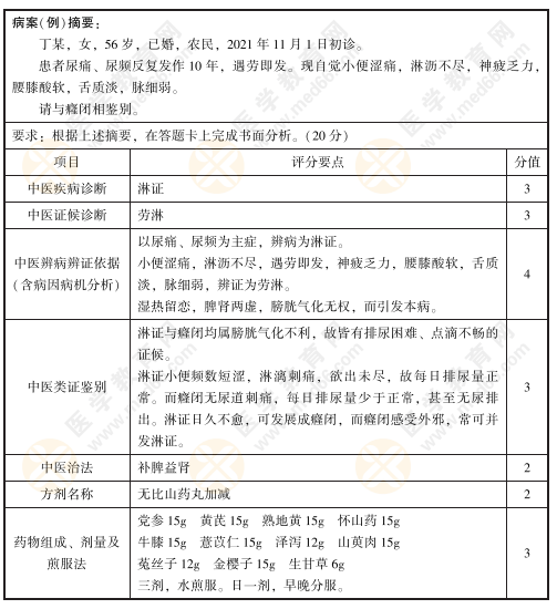 2022年中医技能病例分析练习题6号：丁某，女，56岁，已婚，农民，2021年11月1日初诊