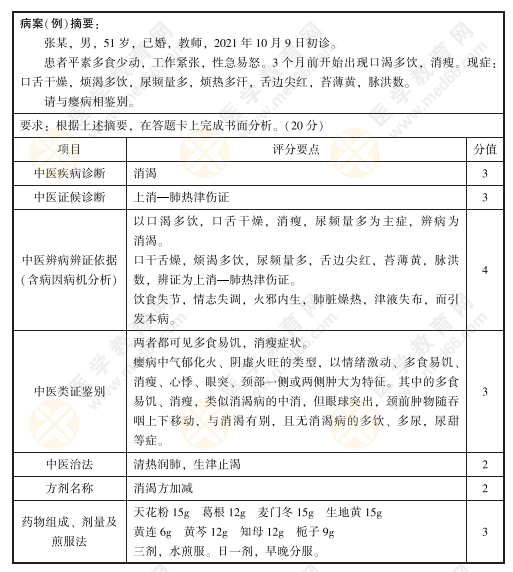 2022年中医技能病例分析练习题7号：张某，男，51岁，已婚，教师，2021年10月9日初诊