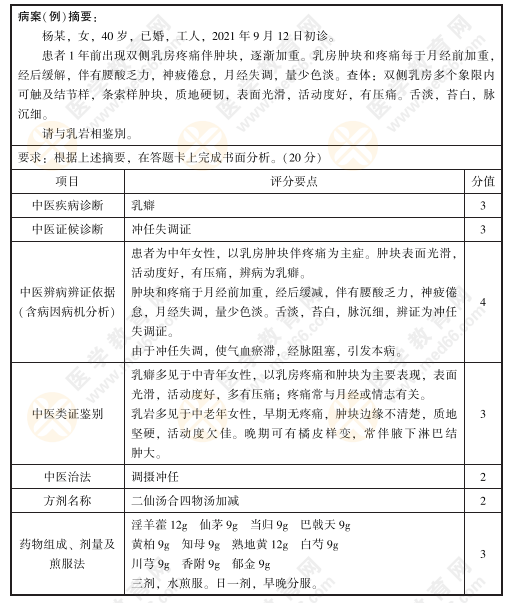 2022年中医技能病例分析练习题8号：杨某，女，40岁，已婚，工人，2021年9月12日初诊