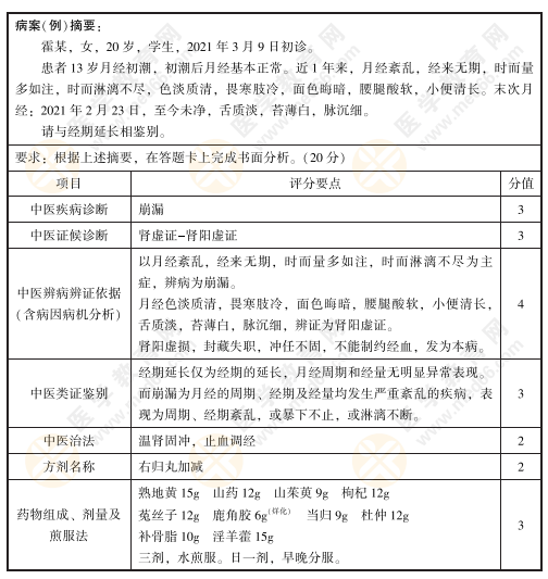 2022年中医技能病例分析练习题9号：霍某，女，20岁，学生，2021年3月9日初诊